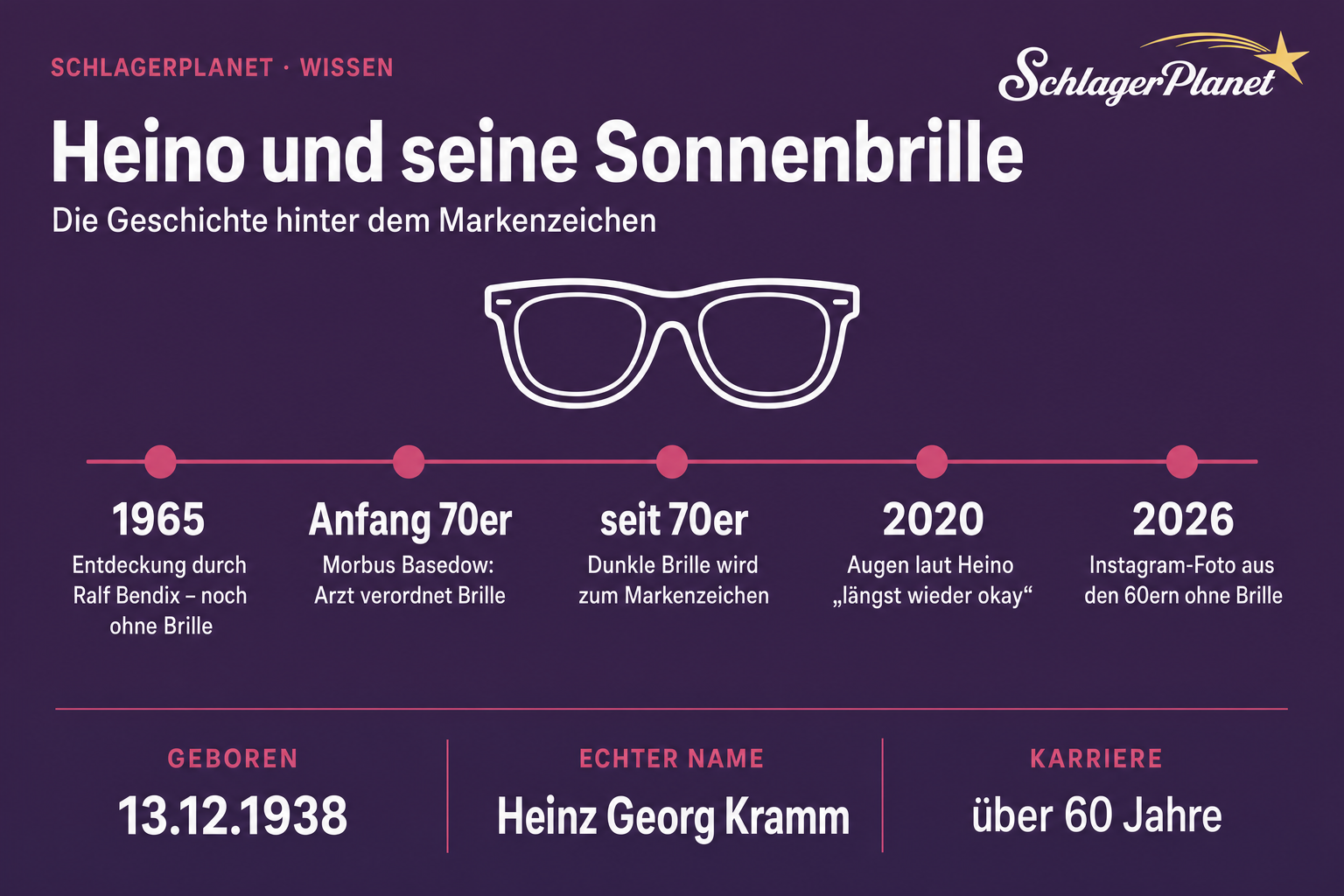 Infografik: Zeitstrahl zu Heino und seiner Sonnenbrille von 1965 bis 2026