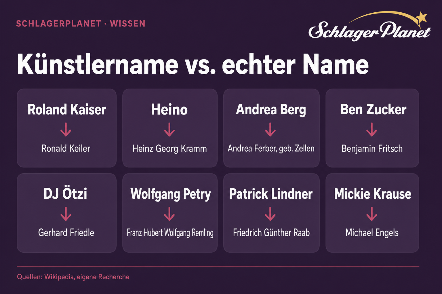 Infografik: Künstlername und echter Name von acht Schlagerstars im Vergleich