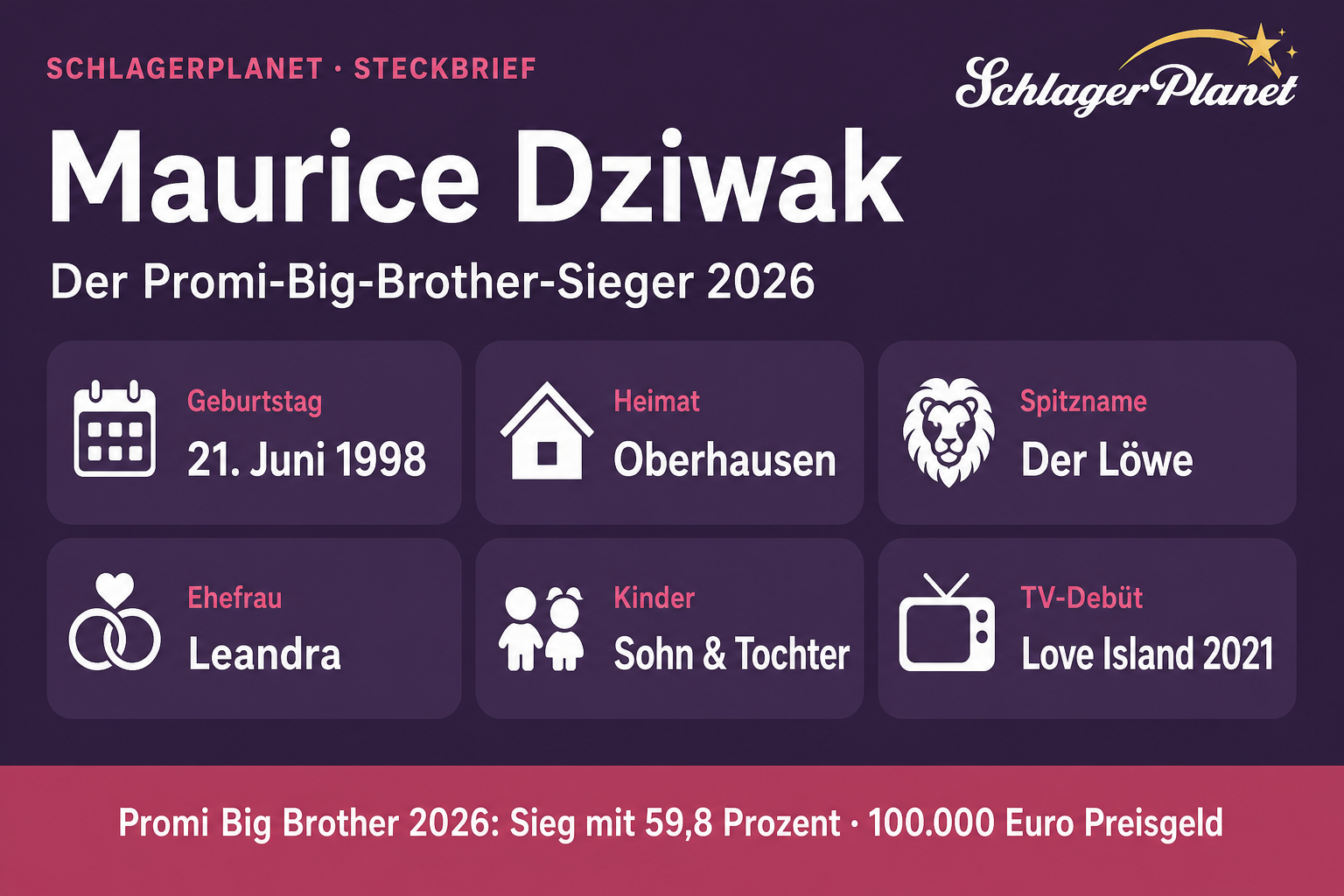 Infografik Steckbrief Maurice Dziwak: Geburtstag, Heimat, Spitzname, Ehefrau, Kinder, TV-Debüt