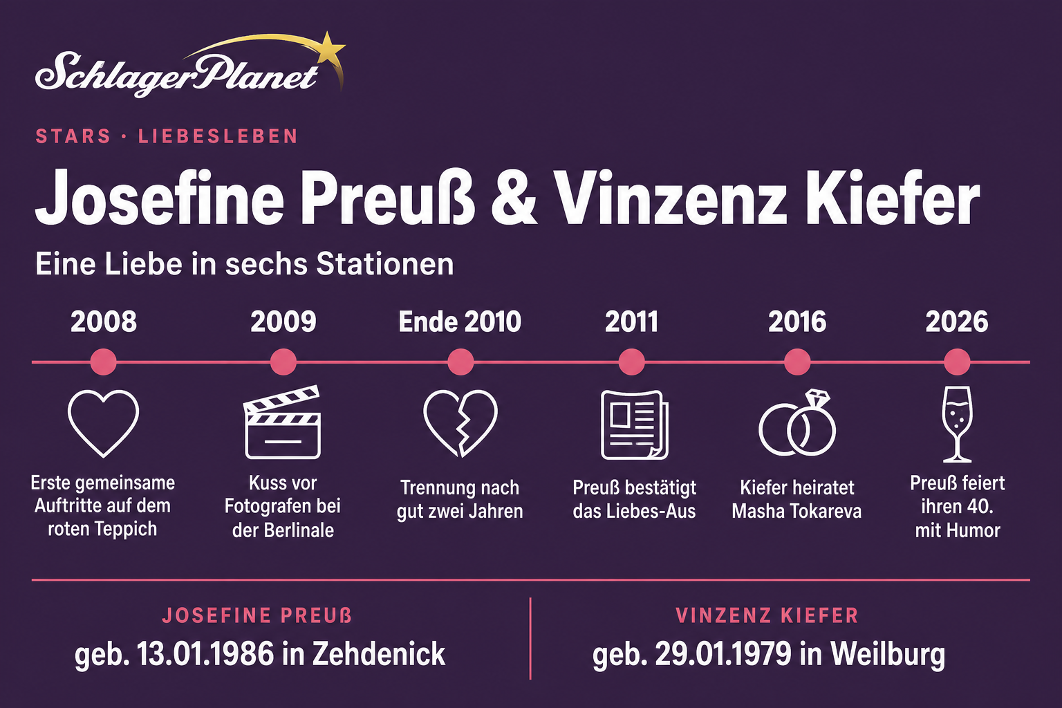 Infografik: Die Beziehung von Josefine Preuß und Vinzenz Kiefer in sechs Stationen
