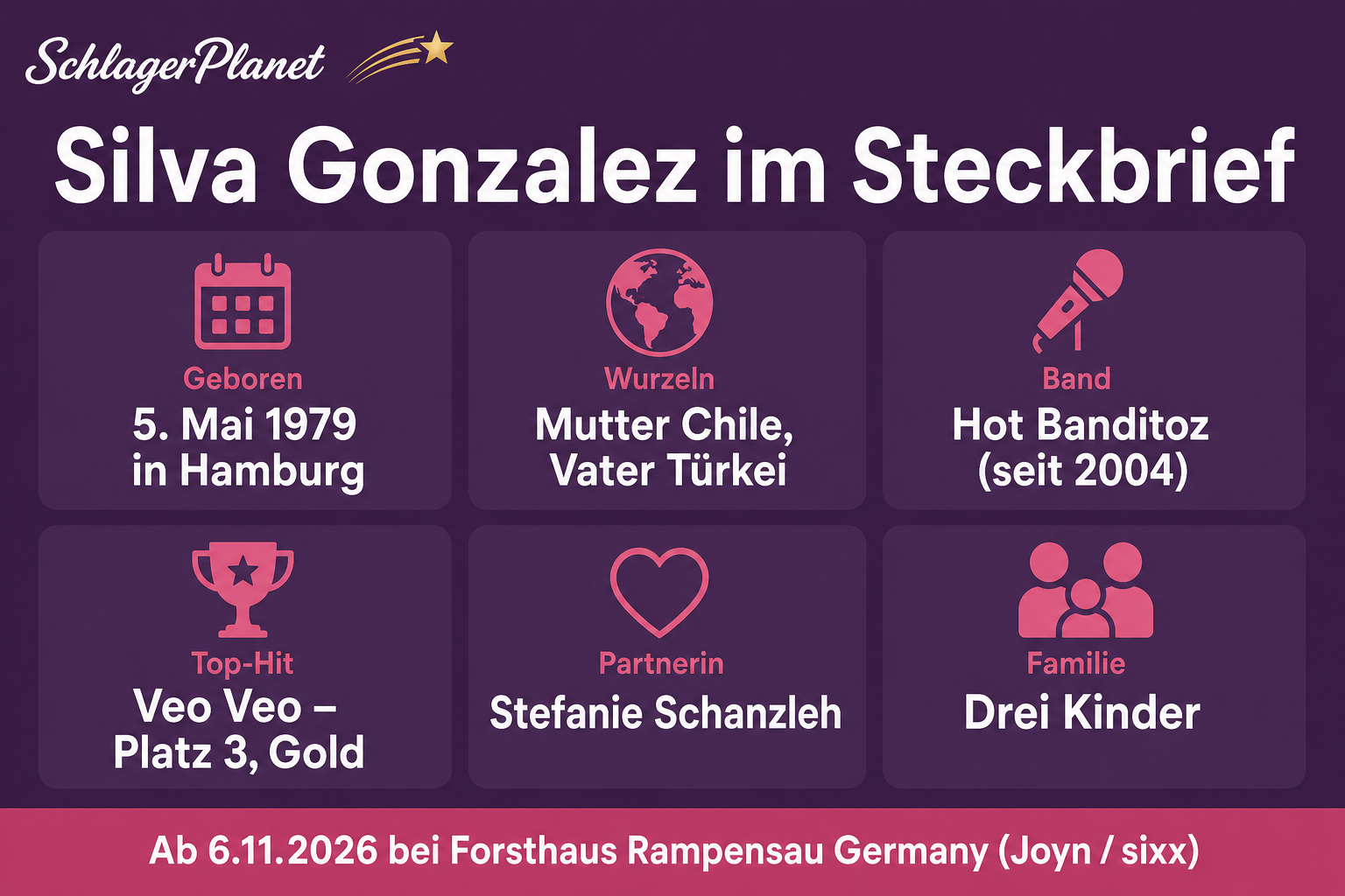 Infografik: Silva Gonzalez im Steckbrief – Geburtstag, Wurzeln, Band, Top-Hit, Partnerin und Familie