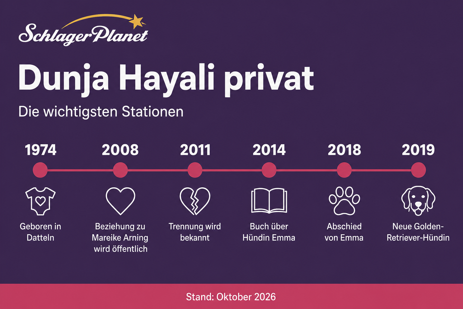 Infografik: Dunja Hayali privat – die wichtigsten Stationen von 1974 bis 2019