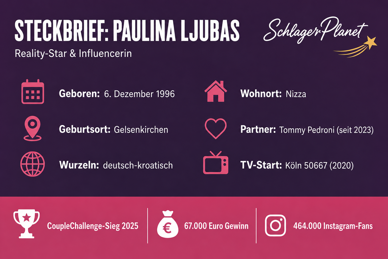Infografik: Steckbrief Paulina Ljubas mit Geburtsdatum, Geburtsort, Wohnort und Partner