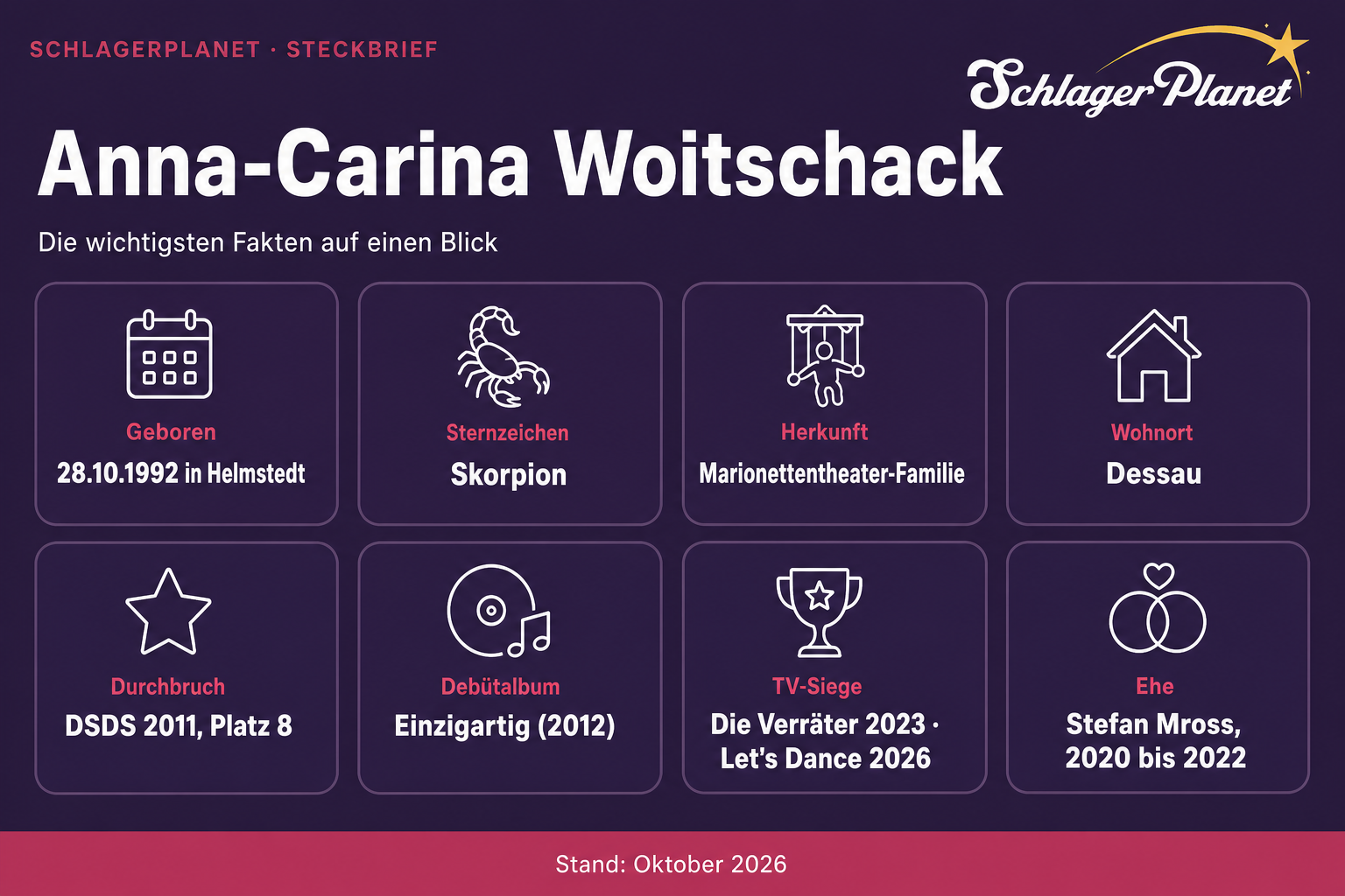 Infografik: Steckbrief Anna-Carina Woitschack mit Geburtstag, Herkunft, Wohnort und TV-Erfolgen