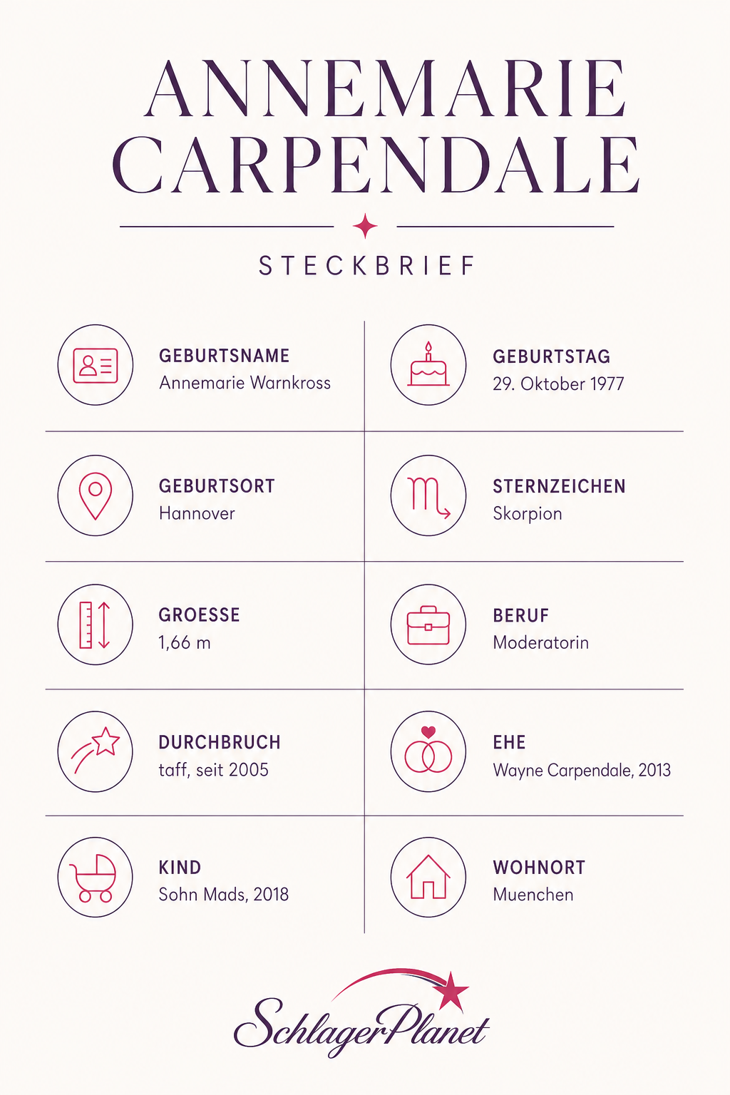 Infografik mit dem Steckbrief von Annemarie Carpendale: Geburtsdatum, Geburtsort, Sternzeichen, Größe, Beruf, Ehe und Kind