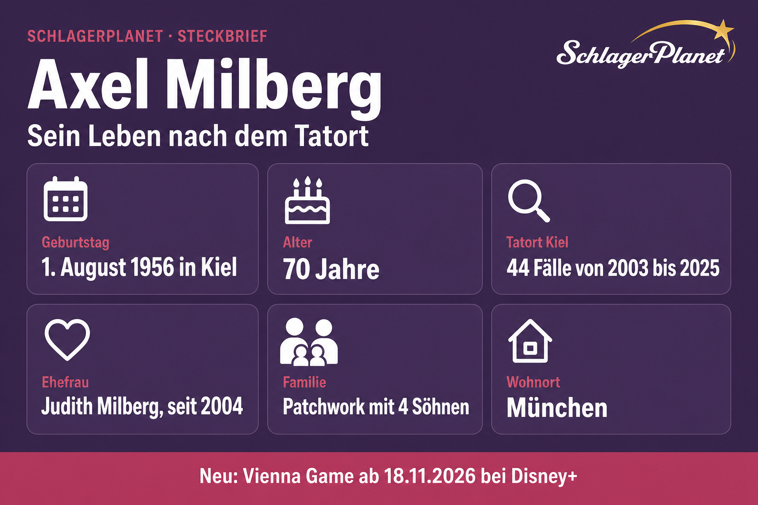 Infografik Axel Milberg Steckbrief: Geburtstag, Alter, Tatort-Fälle, Ehefrau, Familie und Wohnort
