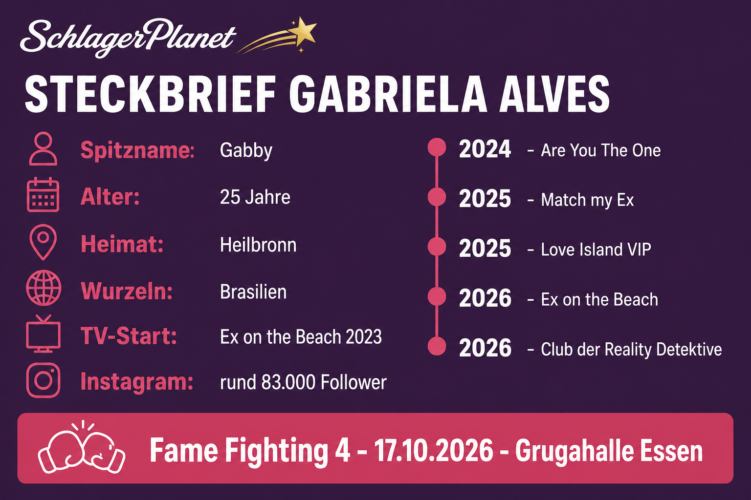 Infografik Steckbrief Gabriela Alves: Alter, Herkunft, TV-Shows und Fame Fighting 4