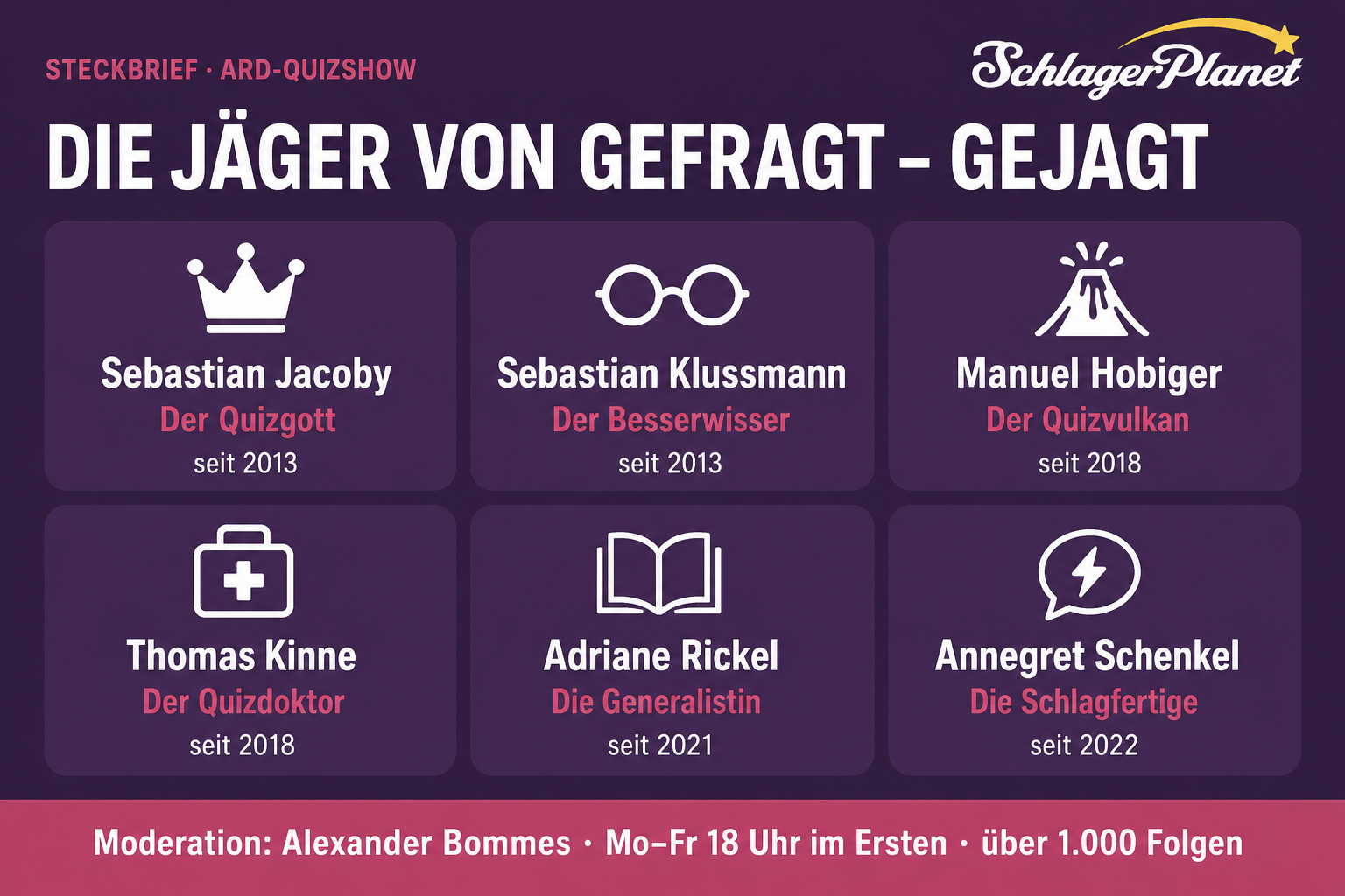 Infografik: Die sechs Jäger von Gefragt – Gejagt mit Kampfnamen