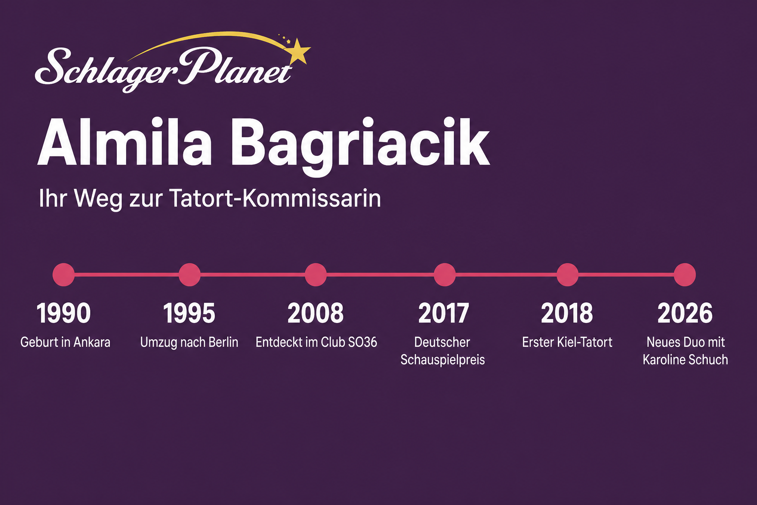 Infografik: Almila Bagriacik – ihr Weg zur Tatort-Kommissarin von 1990 bis 2026