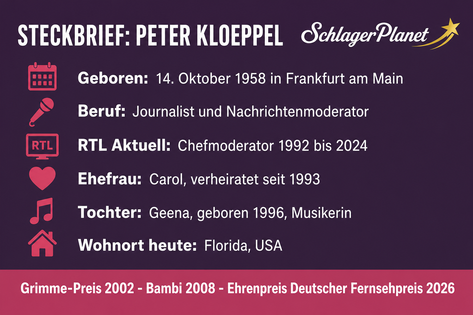 Infografik: Steckbrief Peter Kloeppel mit Geburtsdatum, Beruf, Ehefrau, Tochter und Wohnort