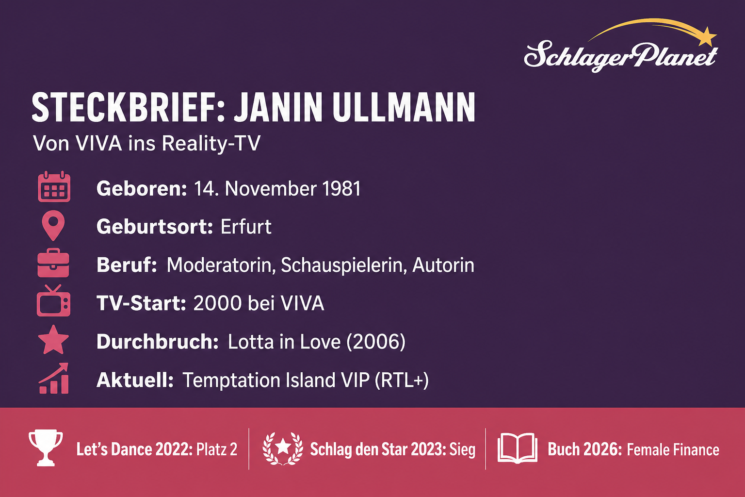 Infografik: Steckbrief Janin Ullmann mit Geburtsdatum, Geburtsort, Beruf, TV-Start, Durchbruch und aktueller Show
