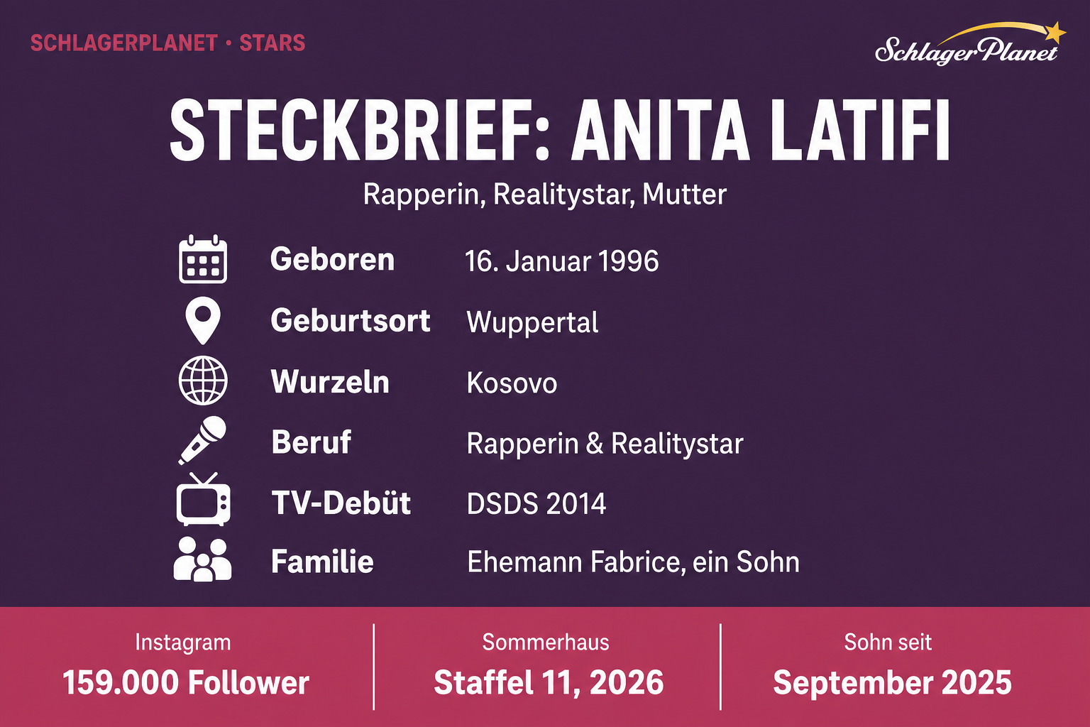 Infografik mit dem Steckbrief von Anita Latifi: Geburtsdatum, Geburtsort, Wurzeln, Beruf, TV-Debüt und Familie