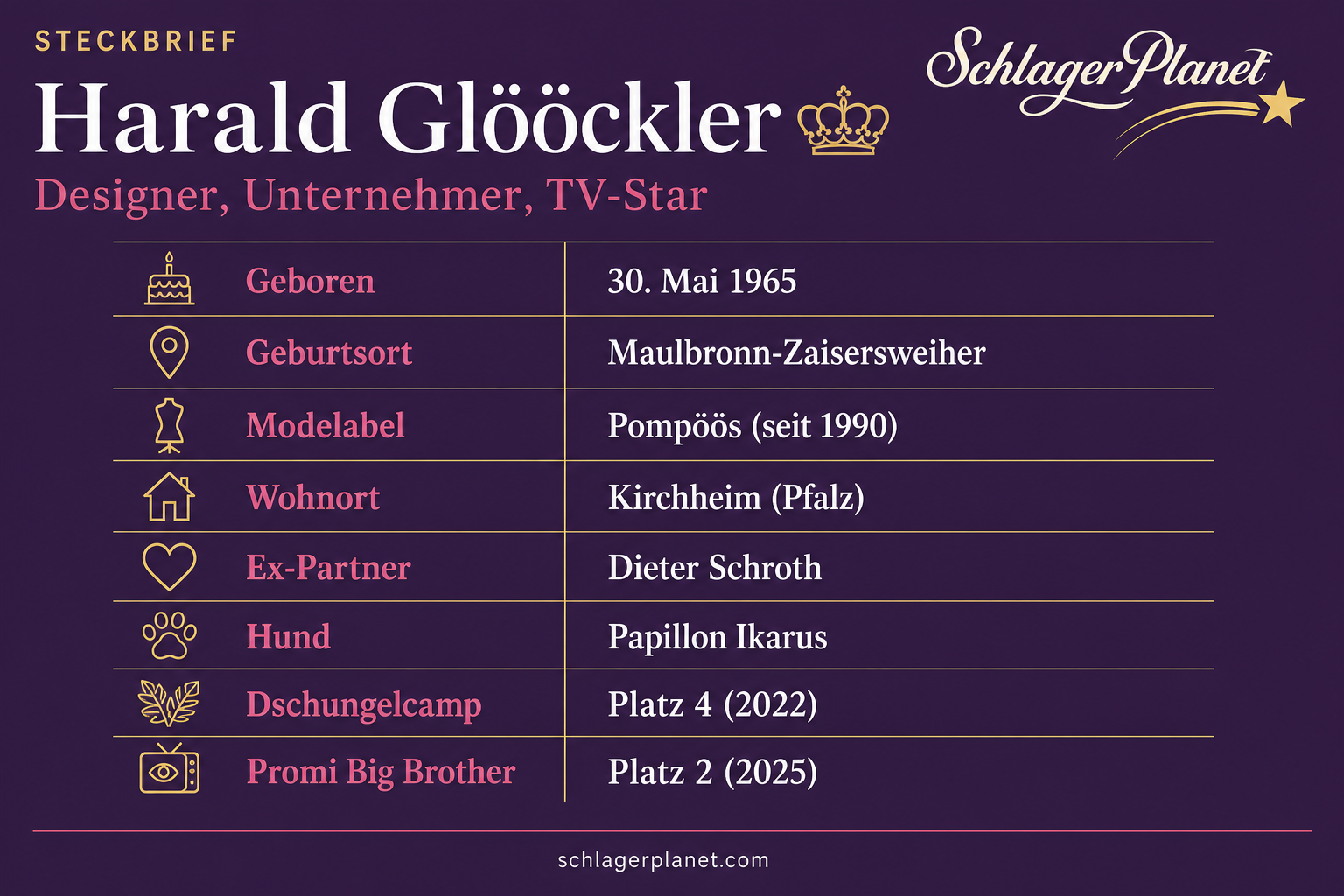 Infografik: Steckbrief von Harald Glööckler mit Geburtsdatum, Geburtsort, Modelabel, Wohnort und TV-Platzierungen