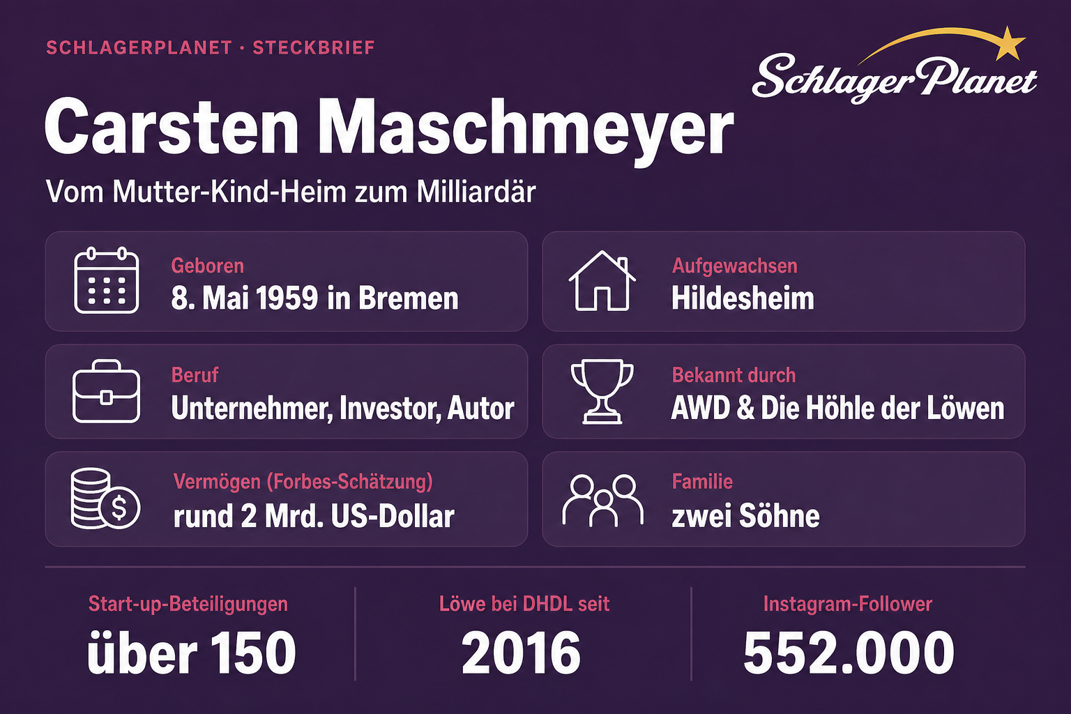 Infografik: Steckbrief Carsten Maschmeyer mit Geburtsdatum, Beruf und Vermögen