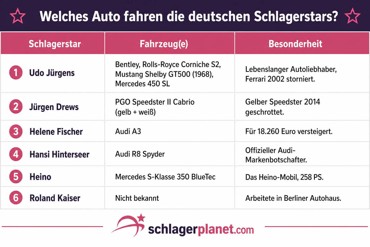 Infografik: Welches Auto fahren die deutschen Schlagerstars?