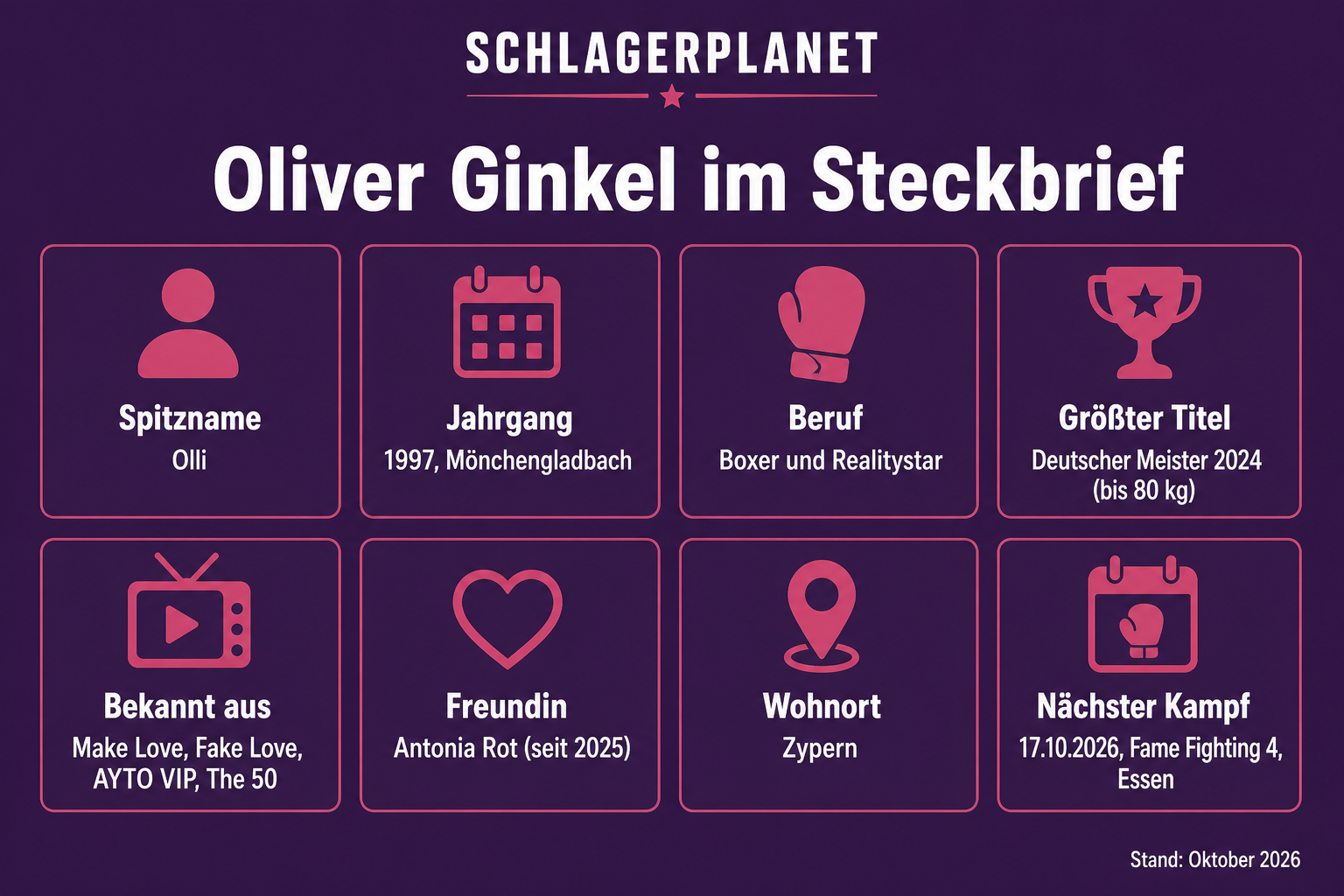 Infografik: Oliver Ginkel im Steckbrief – Jahrgang, Beruf, Titel, Shows, Freundin und nächster Kampf