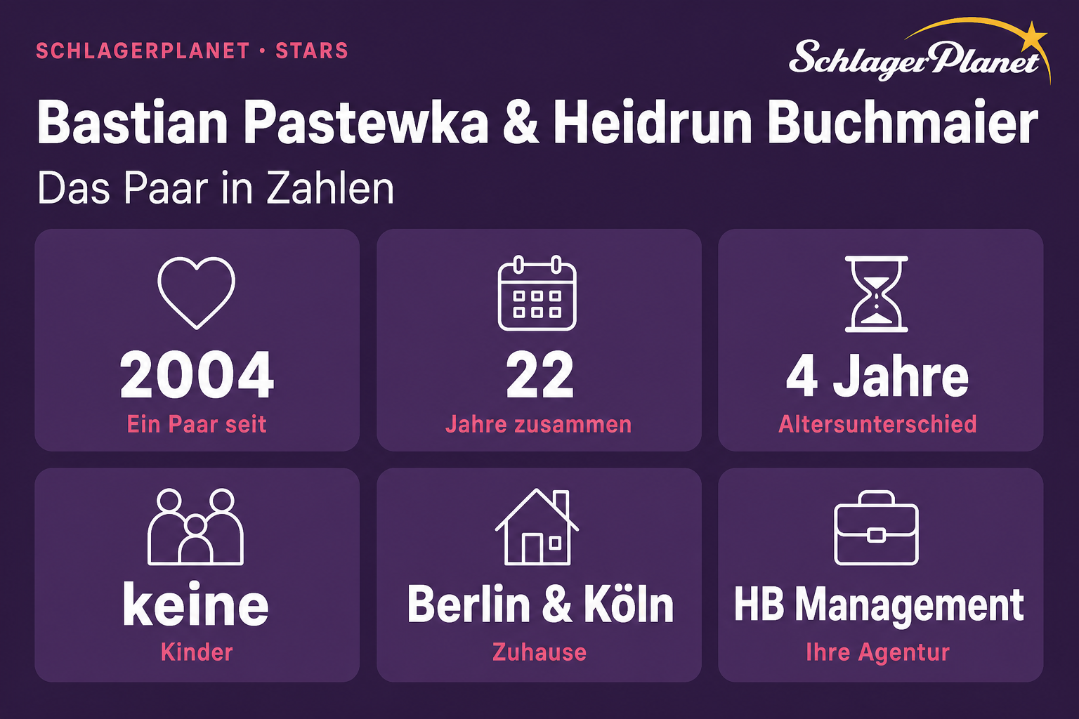Infografik: Bastian Pastewka und Heidrun Buchmaier – das Paar in Zahlen