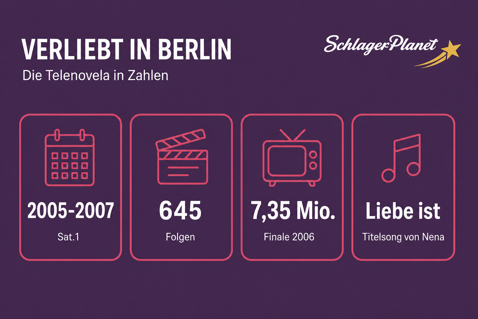 Infografik: Verliebt in Berlin in Zahlen – Laufzeit, Folgen, Quotenrekord und Titelsong